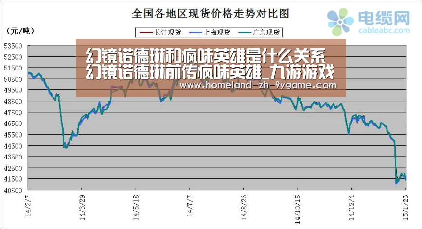 九游官网